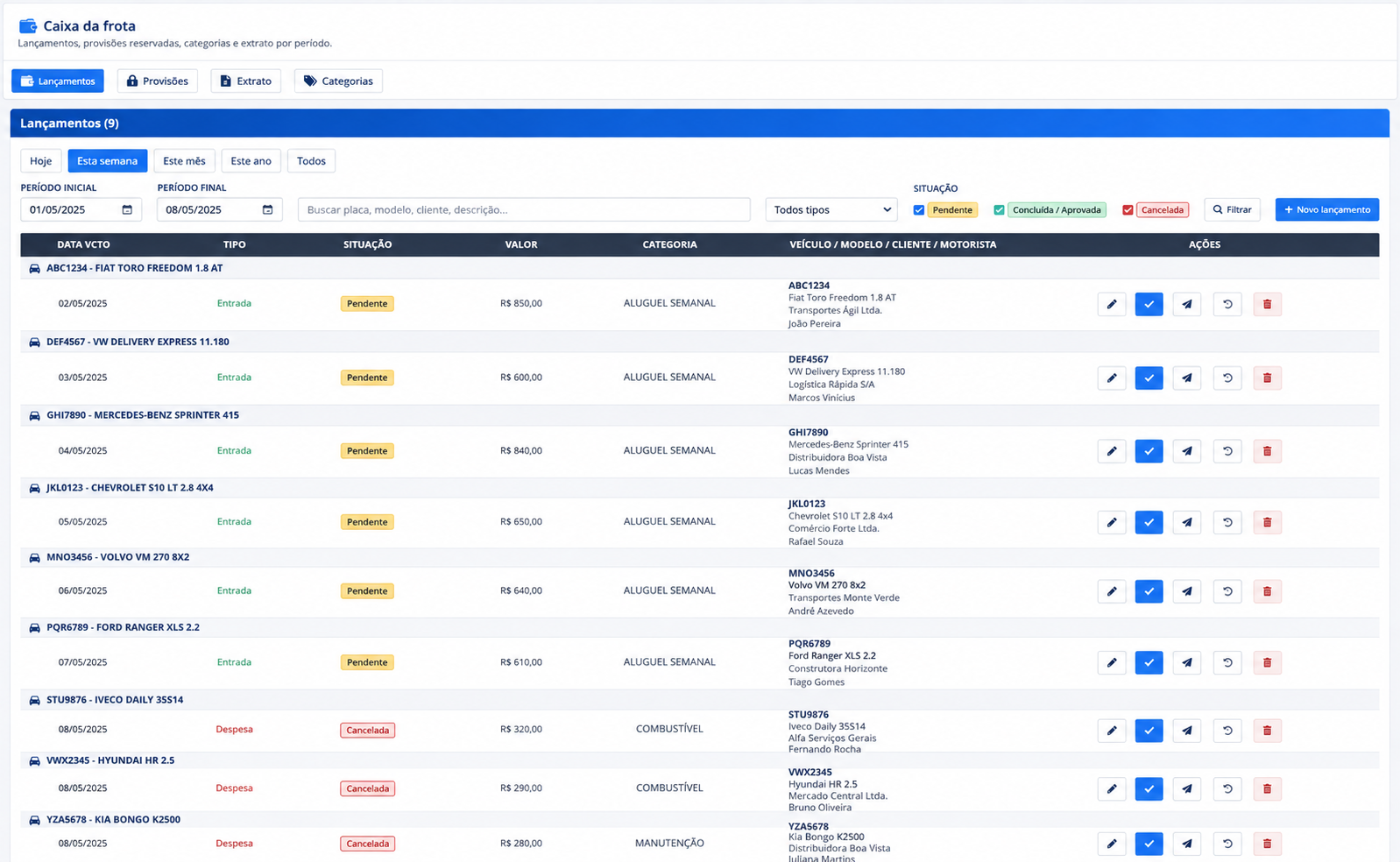 Tela desktop do Caixa da frota com lançamentos, situação e categorias por veículo