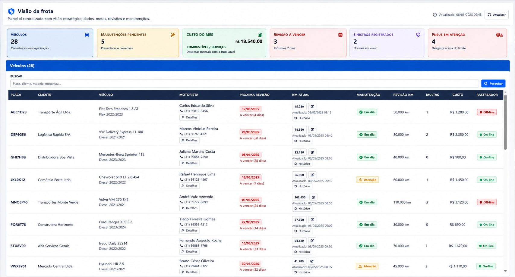 Tela desktop do painel Visão da frota com cartões de indicadores e tabela de veículos